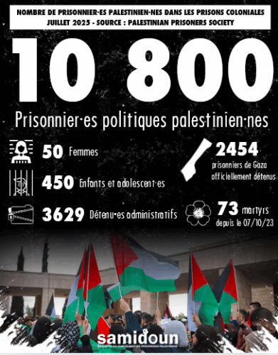 Nombre des prisonniers palestiniens dans les prisons coloniales (juillet 2025)